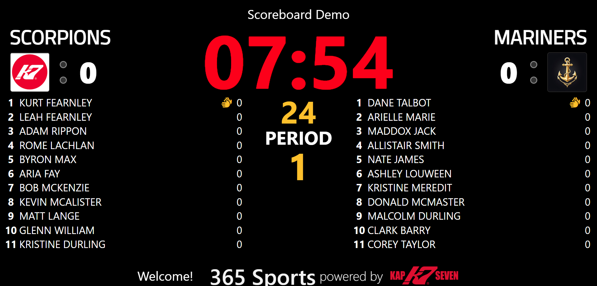 Water Polo Scoreboard System